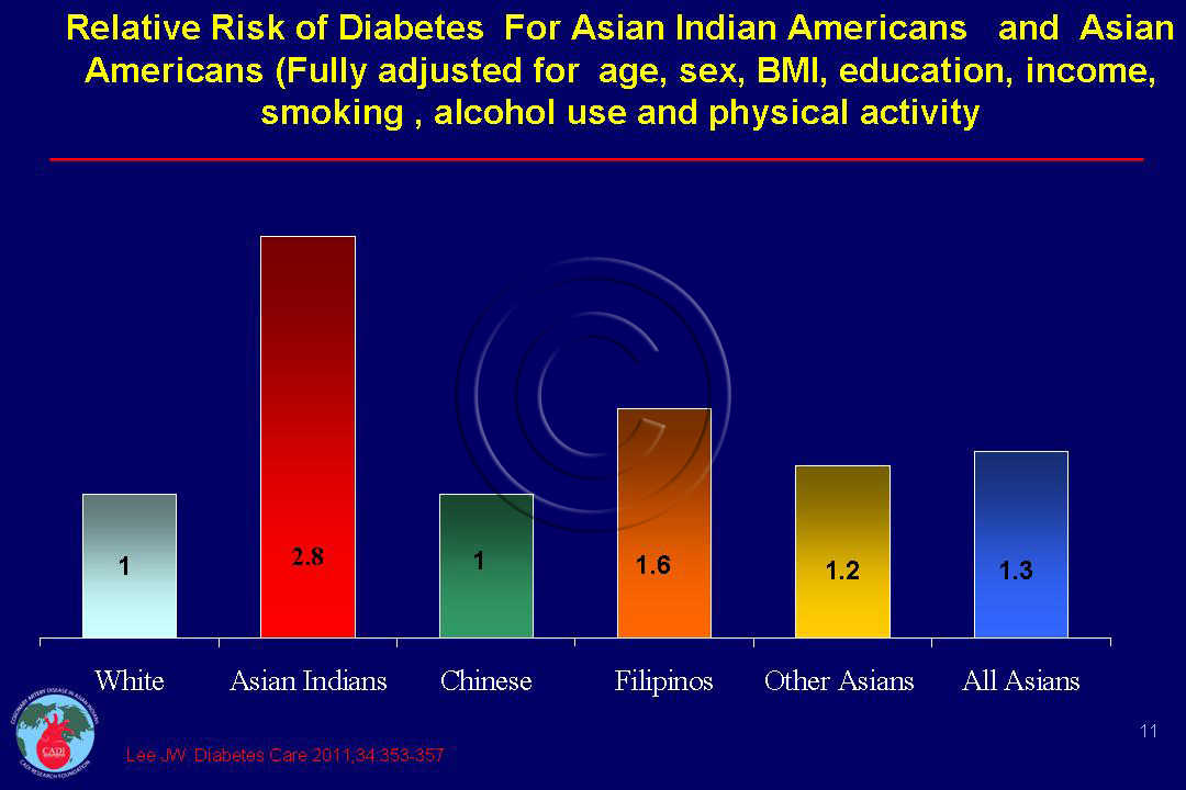 Diabetes Among Indian Americans Cadi
