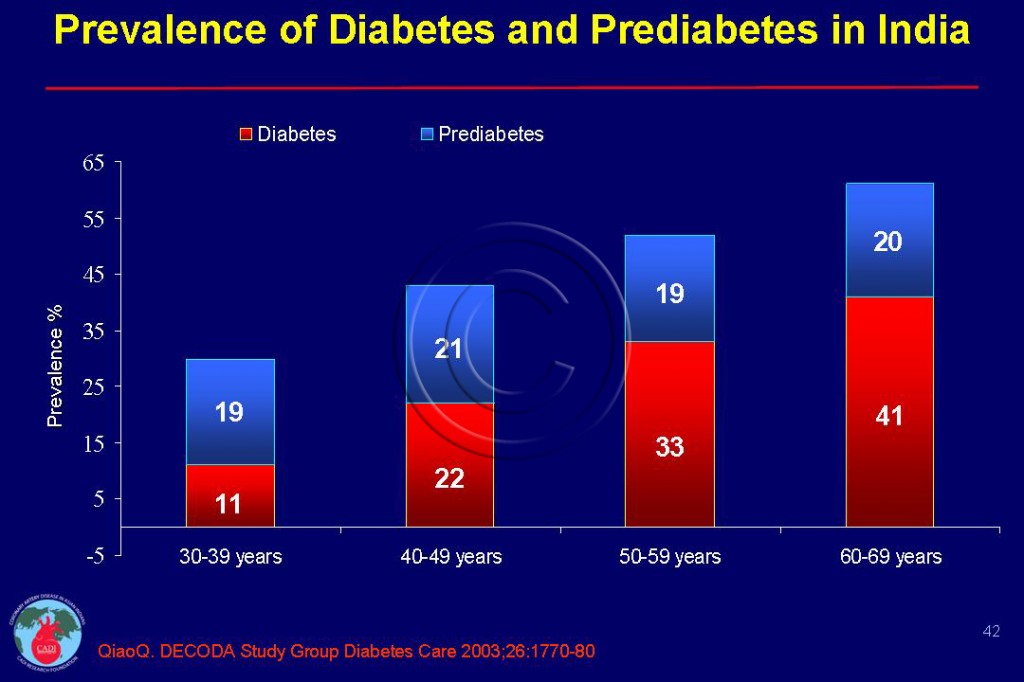 What Is Diabetes Cdc