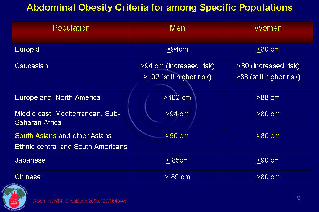Metabolic syndrome abdominal obesity measurement