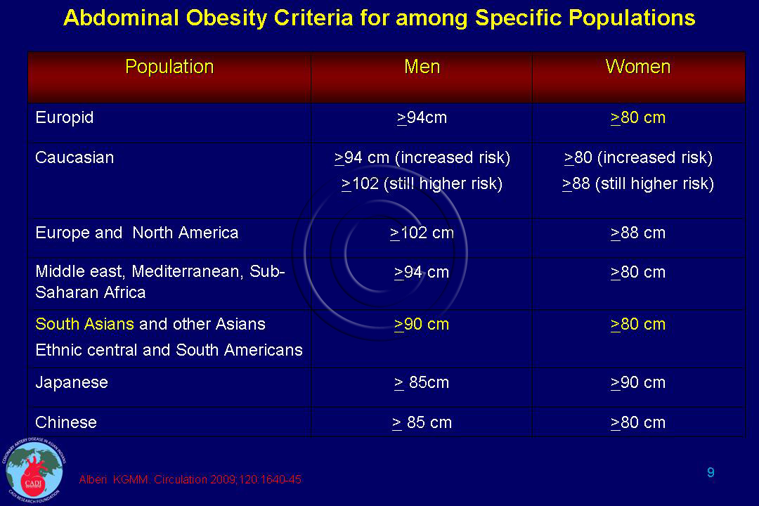 Definition of Metabolic Syndrome